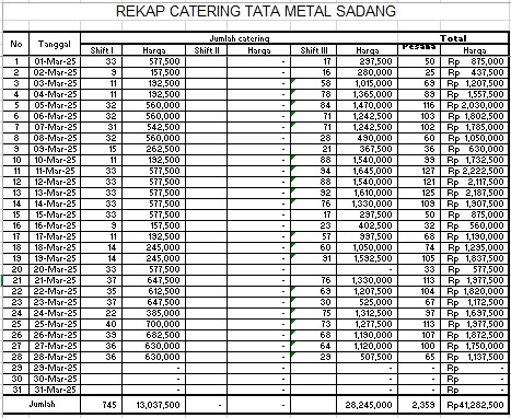 TML - Penyediaan Catering Karyawan Oleh LALA CATERING  & TRI CATERING Bulan Maret 2025